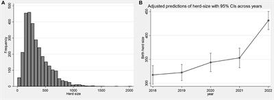 Trends and factors associated with dairy calf early slaughter in Ireland, 2018–2022